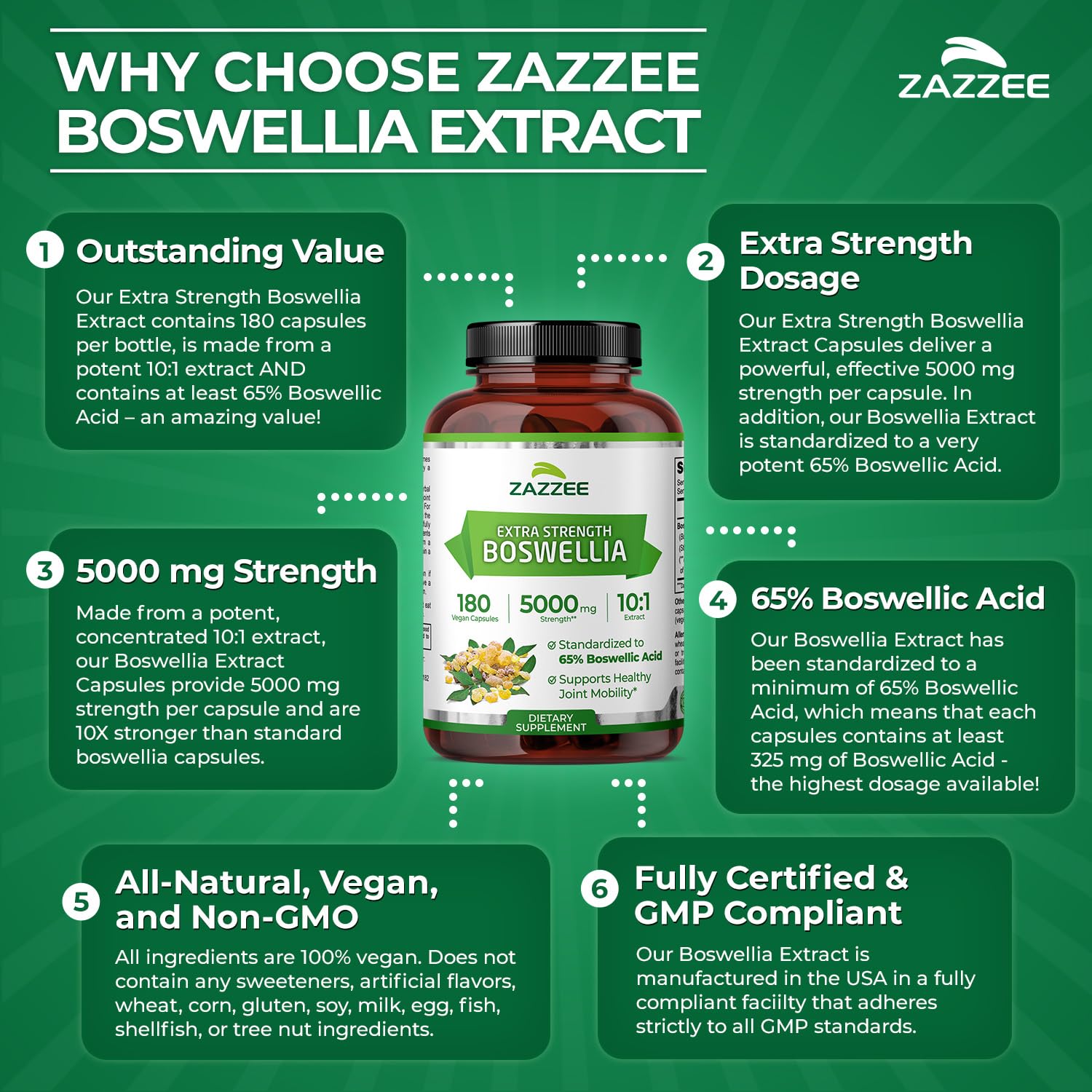 Zazzee USA-made facility stamp confirms strict quality controls.