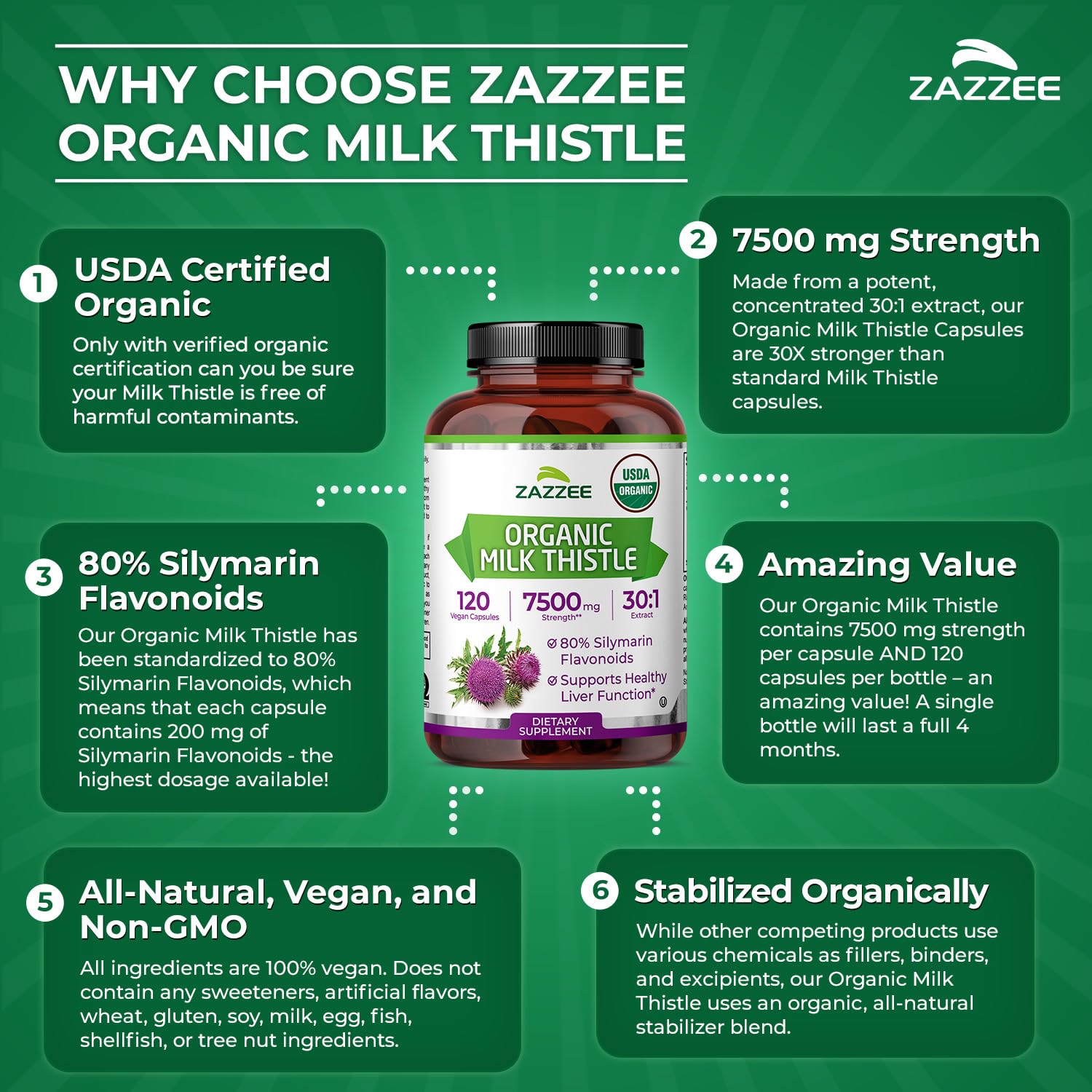 Vegan-friendly capsules pack from Zazzee for plant-based diets