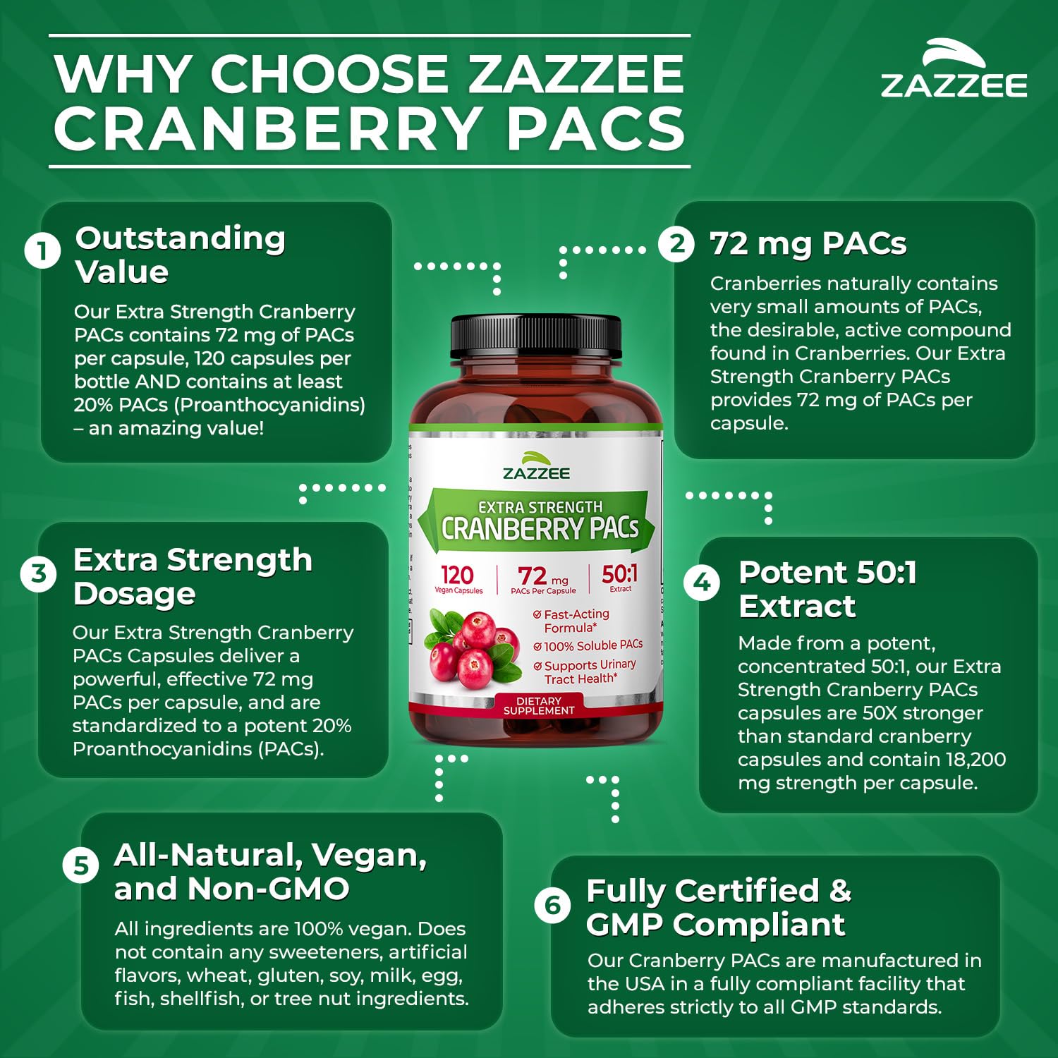 Zazzee vegan capsule emphasizes allergen-free, plant-based ingredients.