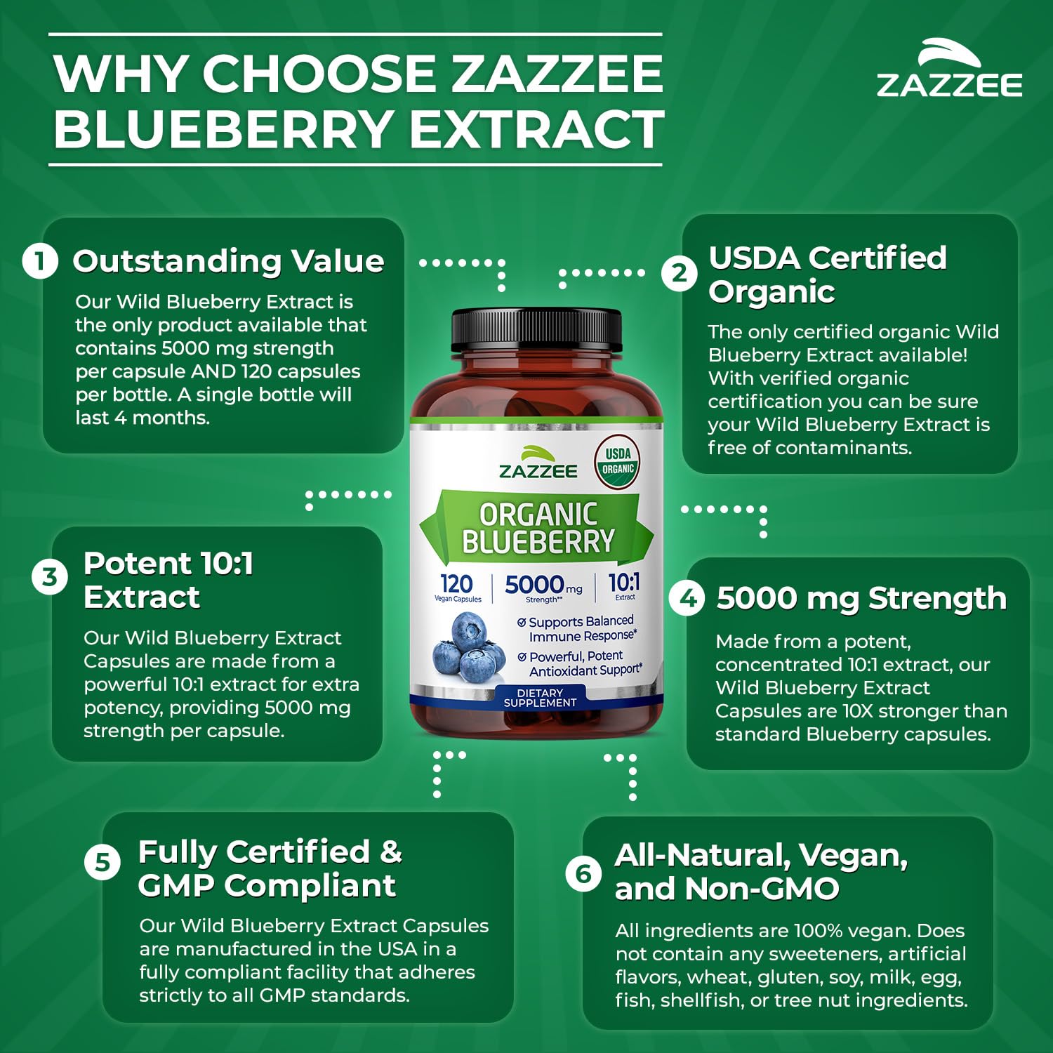 Zazzee vegan non-GMO statement reinforces purity and plant-based formulation