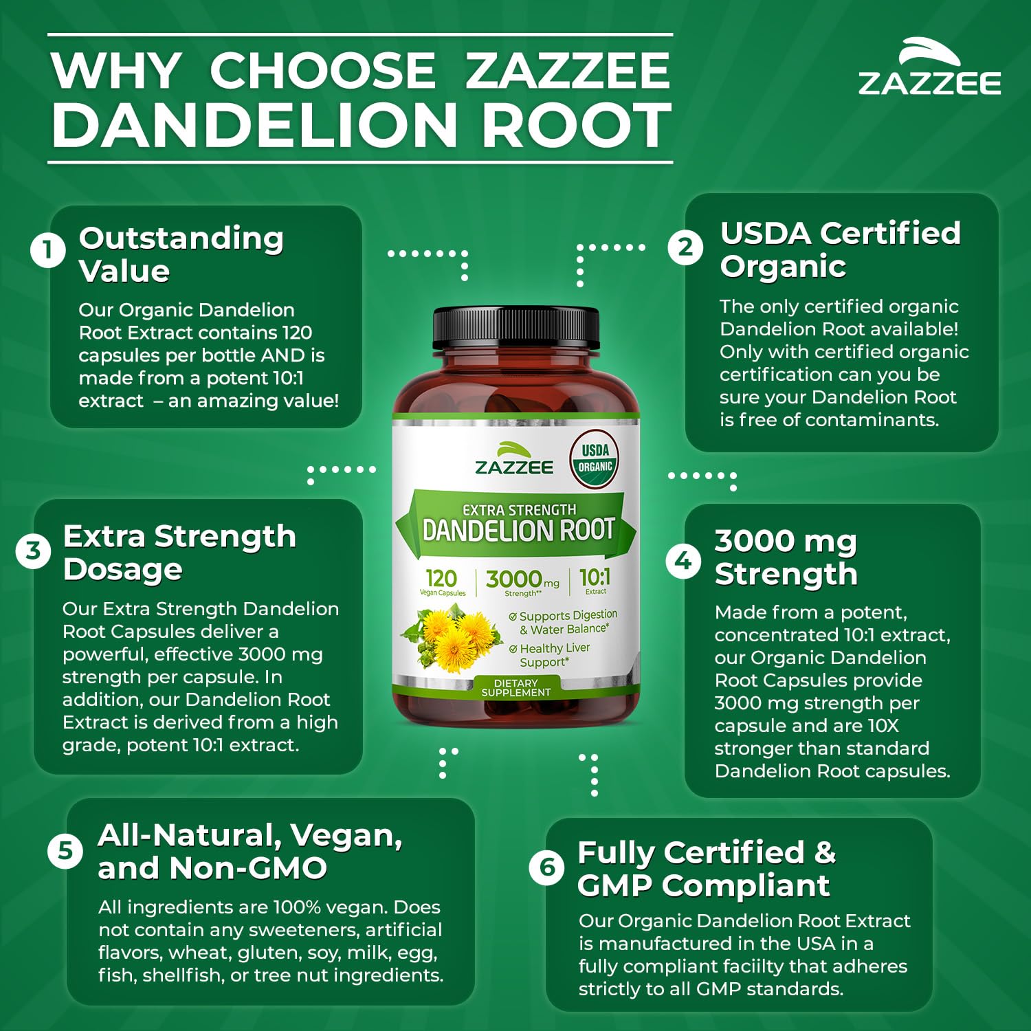 Vegan capsules from Zazzee Dandelion Root Extract for plant-based wellness