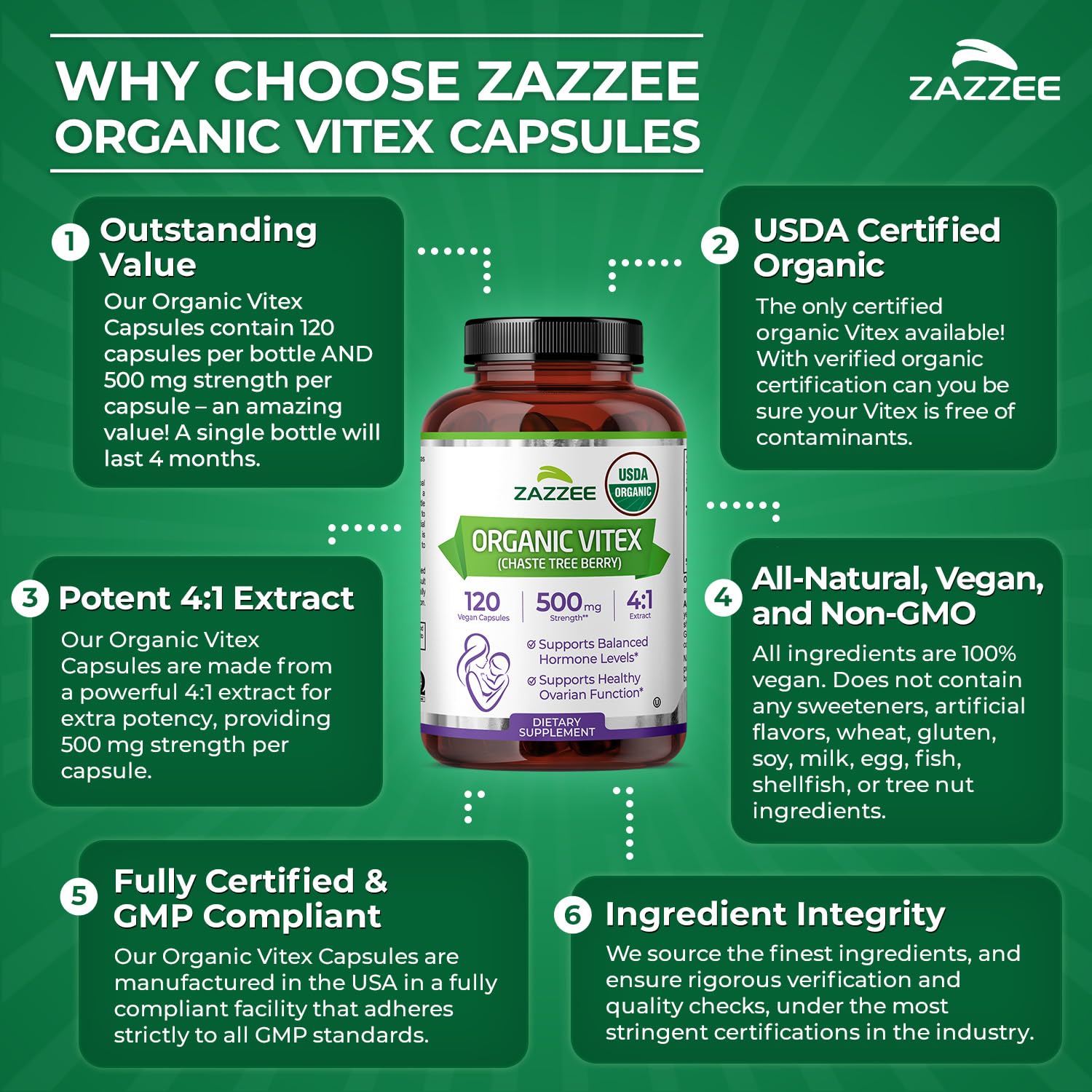 Back label with dosage instructions and certifications on Zazzee Vitex bottle
