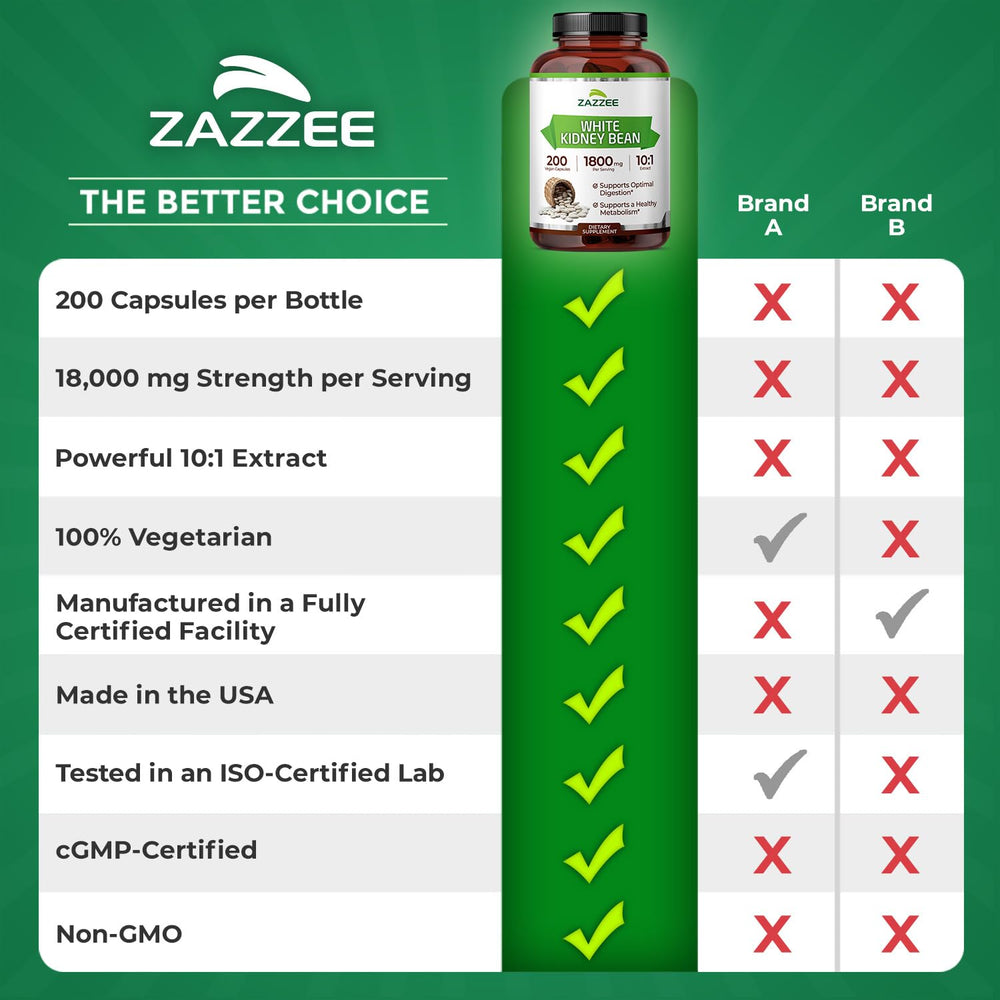 Zazzee White Kidney Bean Extract bottle on table for everyday wellness routine.