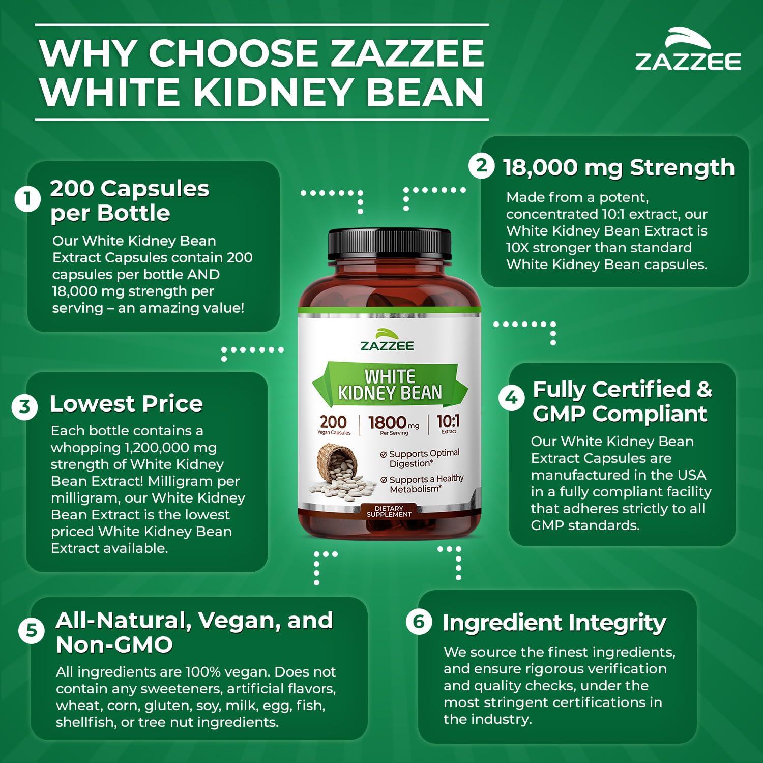 Zazzee White Kidney Bean Extract packaging on shelf communicates value and convenience.