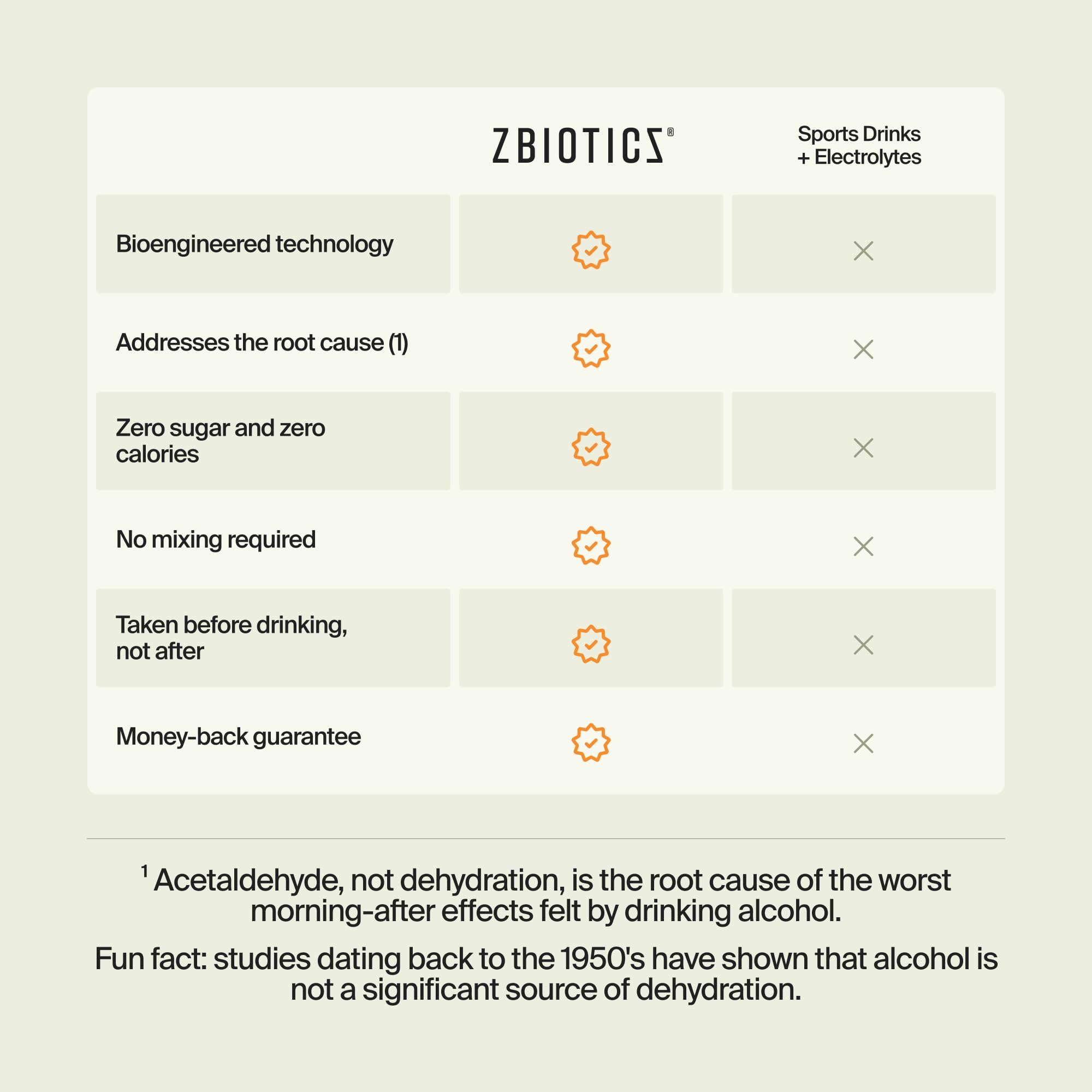 ZBiotics six-pack display emphasizing travel-friendly packaging for trips.