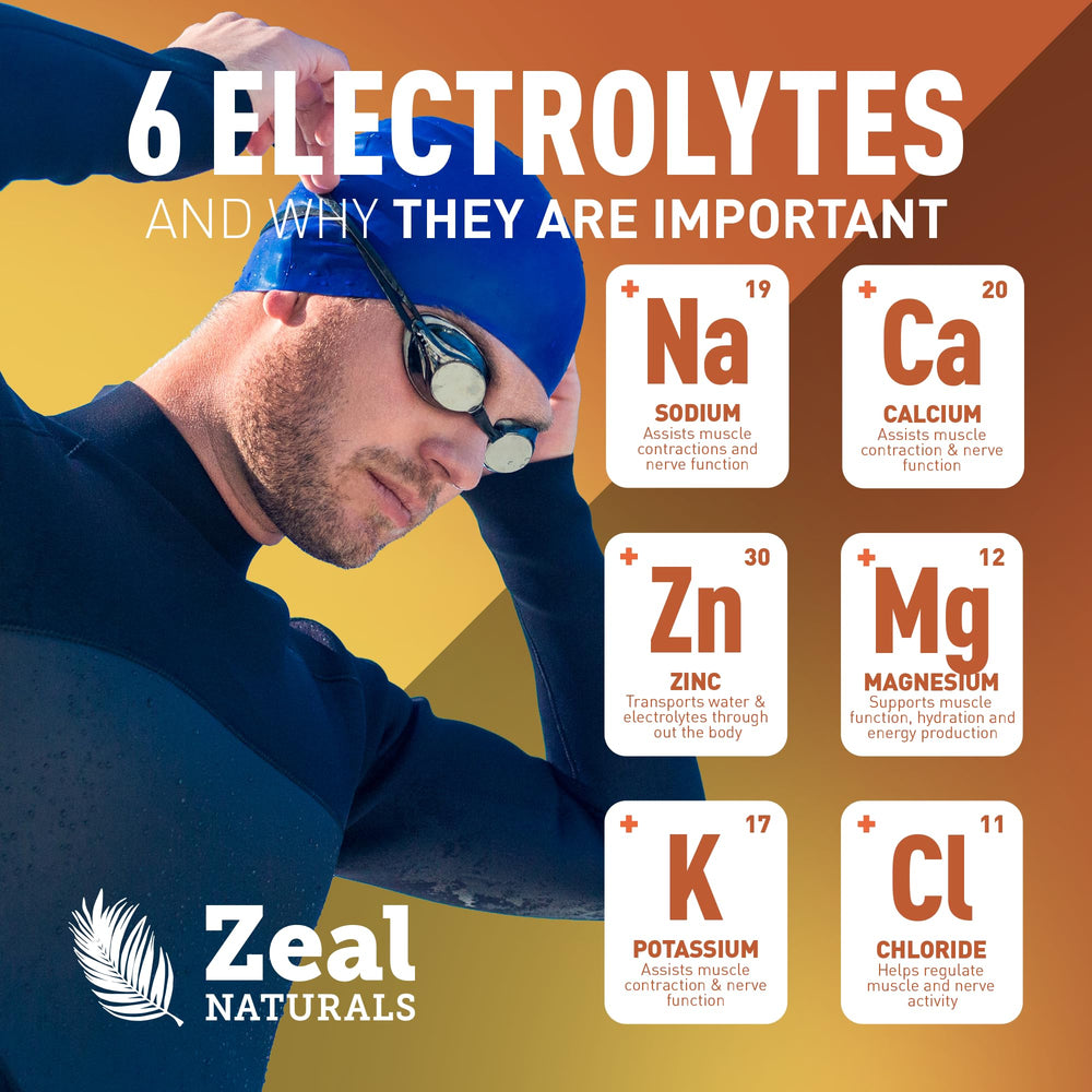 BCAAs and vitamins panel on Zeal Electrolyte Powder packaging.