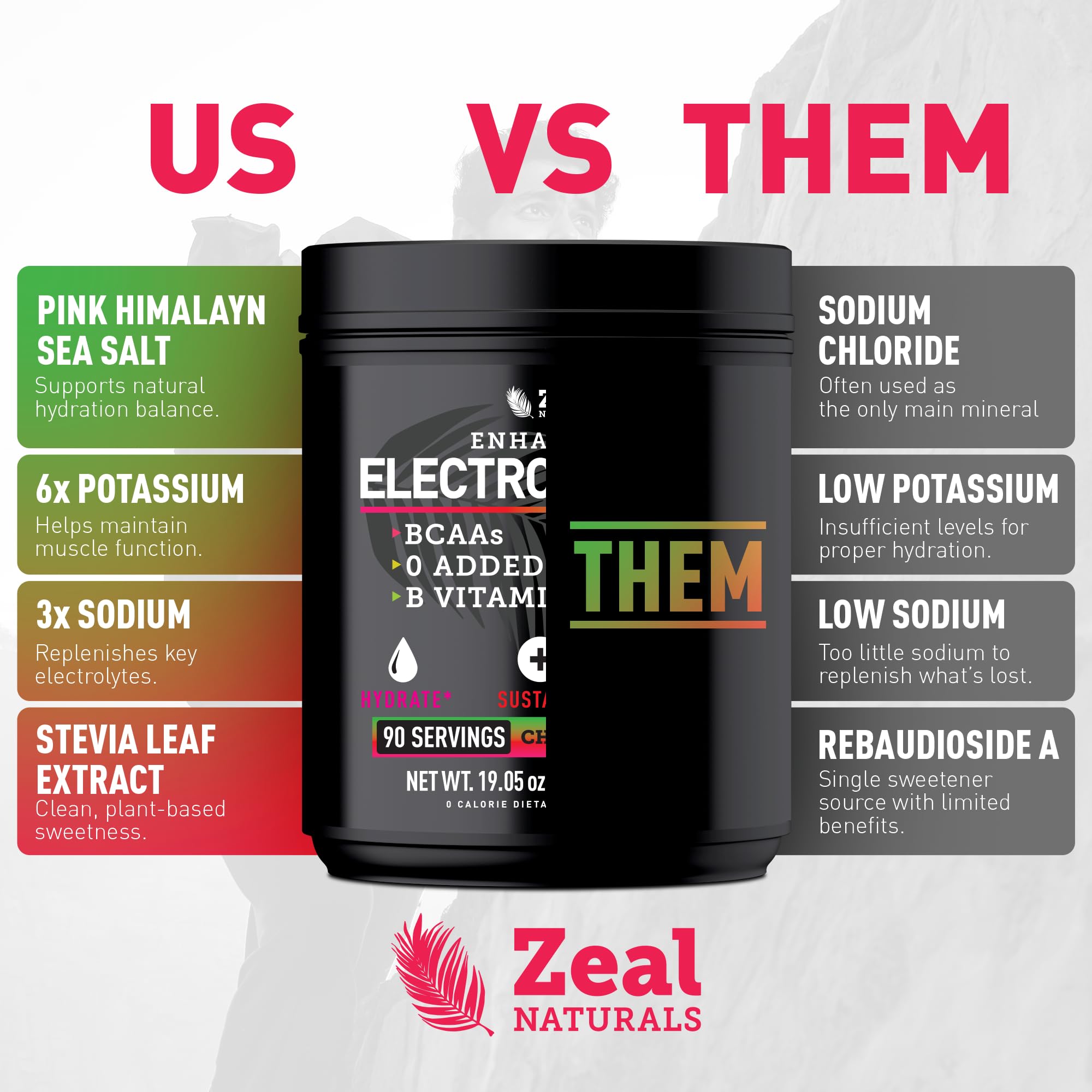 Label highlights B-Vitamins and minerals for daily energy.
