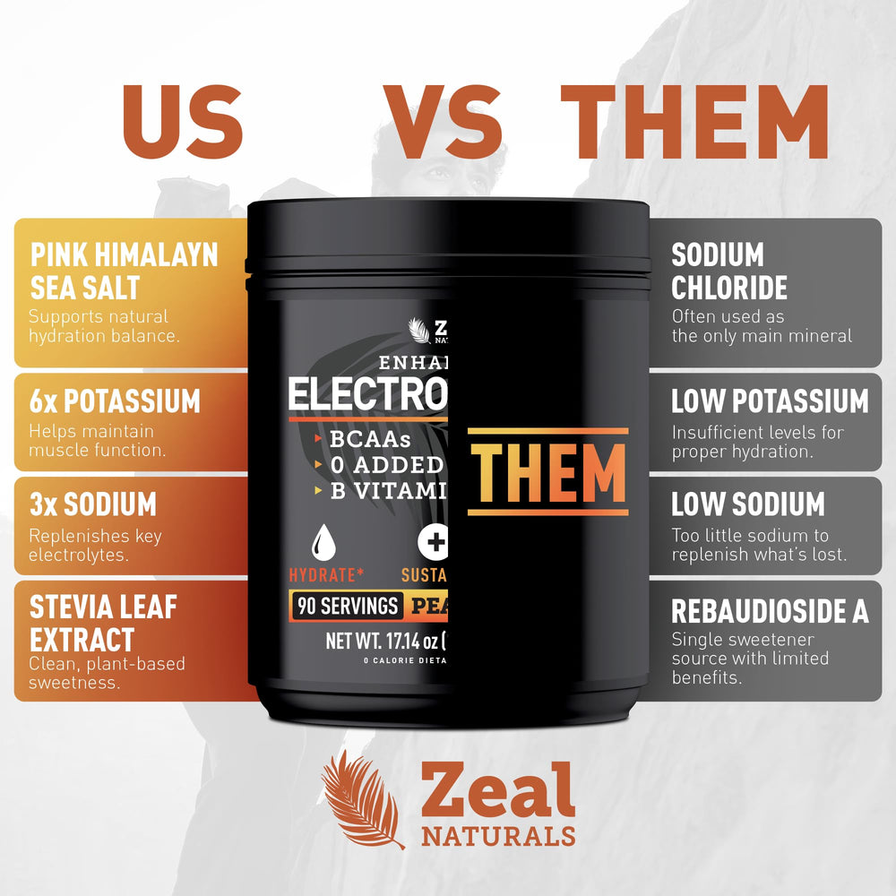 Keto-friendly Zeal Electrolyte Powder visual for daily hydration routines.