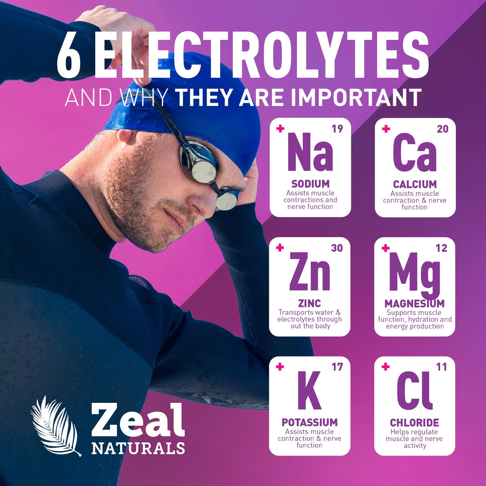 Label close-up of Zeal Electrolyte Powder showing zero sugar and BCAAs benefits.
