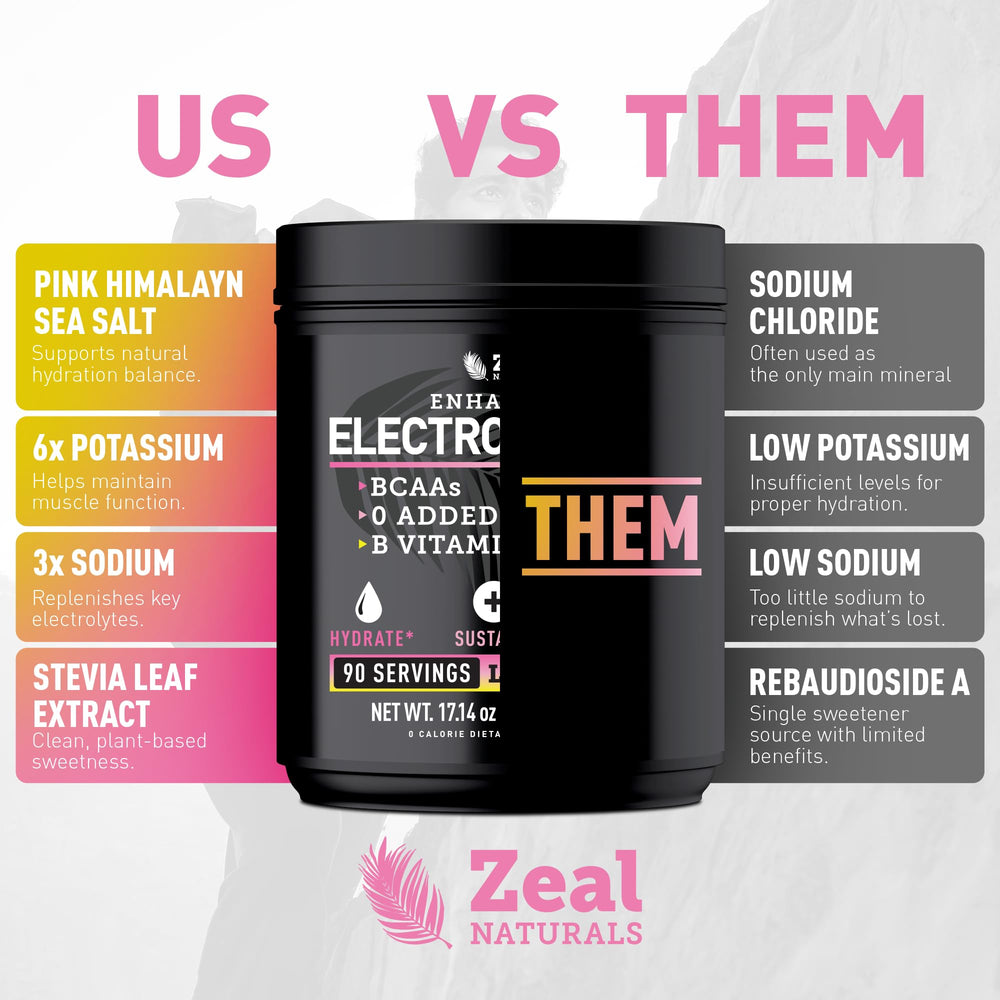 Zeal Electrolyte Powder being mixed with water for hydration
