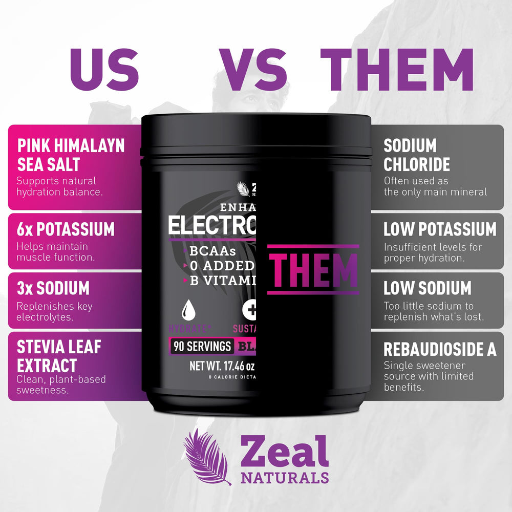 Promotional card for Zeal Electrolyte Powder indicating 90 servings per tub.