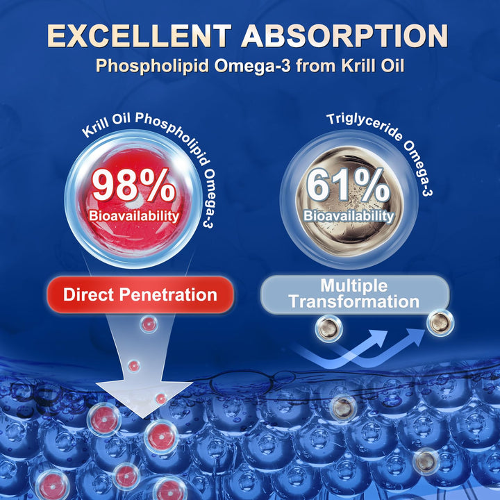 Antarctic-sourced ZEBORA krill oil label highlighting sustainable origin.