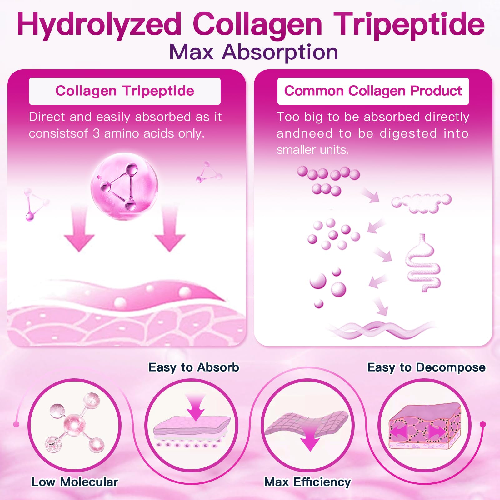 Ingredient label highlights Biotin Vitamin C and Hyaluronic Acid benefits
