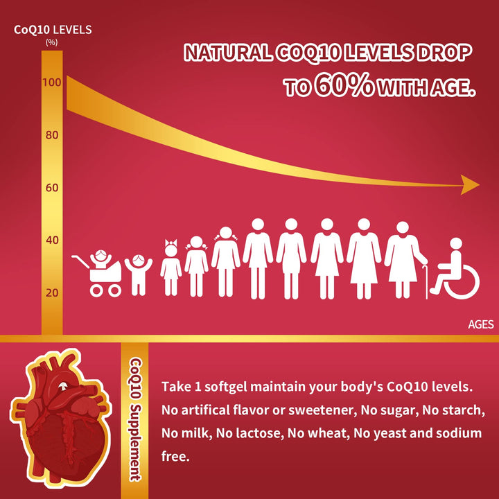 ZEBORA CoQ10 softgels close-up showing capsules for easy ingestion