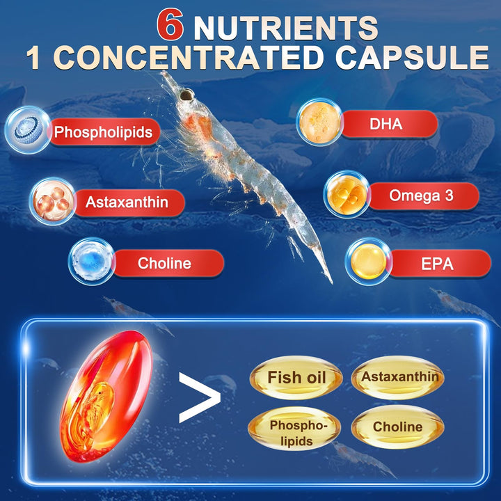 Heart health-focused visual associated with ZEBORA Krill Oil benefits.