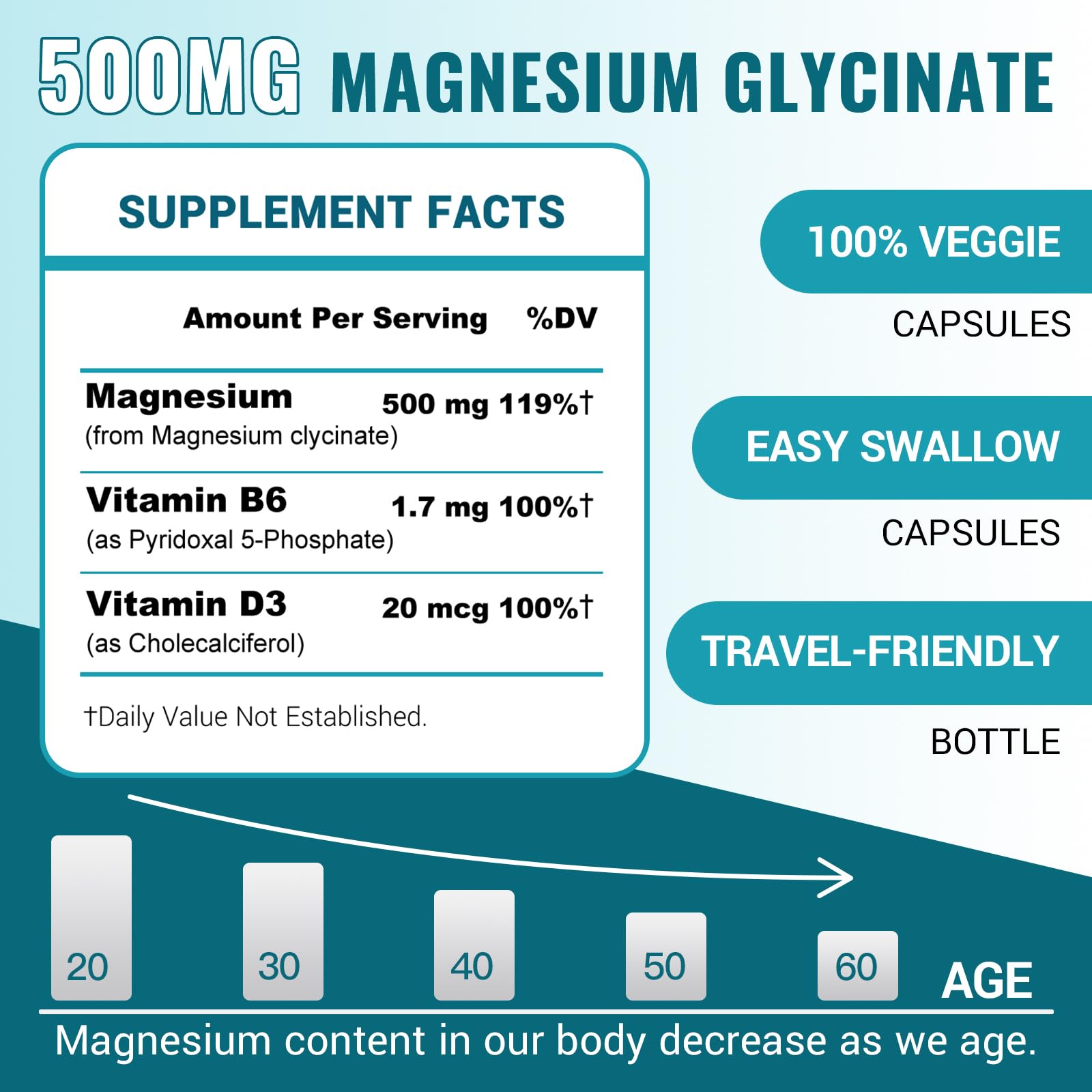 ZEBORA magnesium glycinate capsules closeup highlighting easy-to-swallow form.