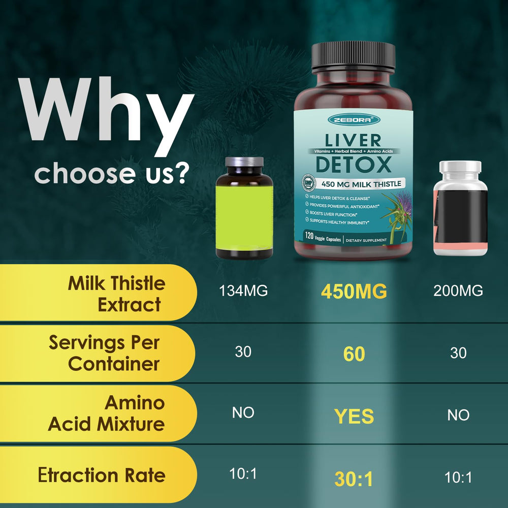 Ingredients panel featuring dandelion, artichoke, chicory root, beetroot.