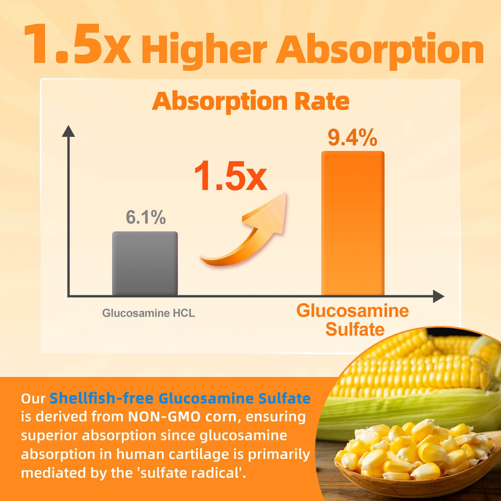 ZEBORA plant-derived glucosamine sulfate from non-GMO corn.