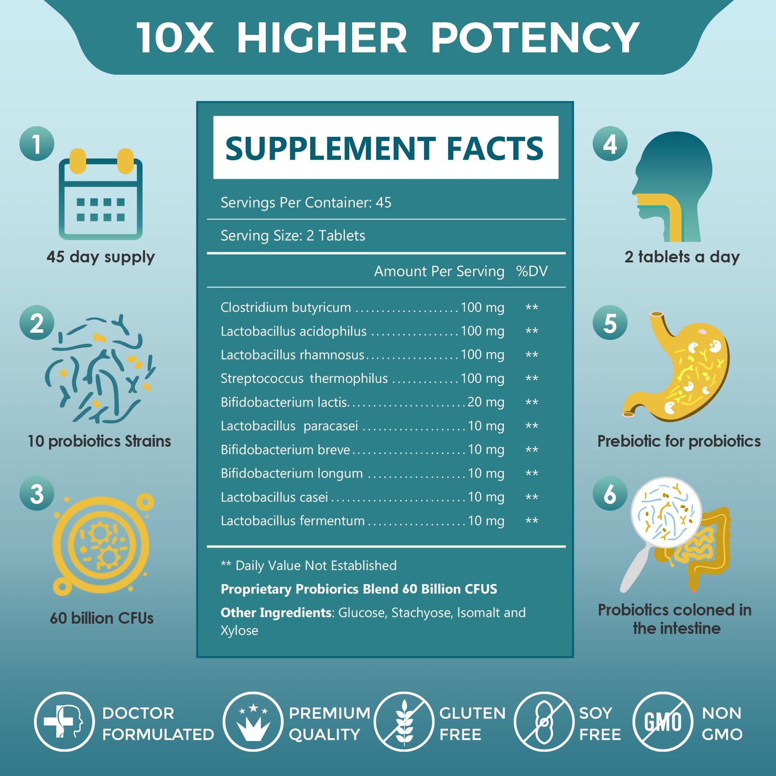 ZEBORA probiotics delayed-release technology protecting capsules