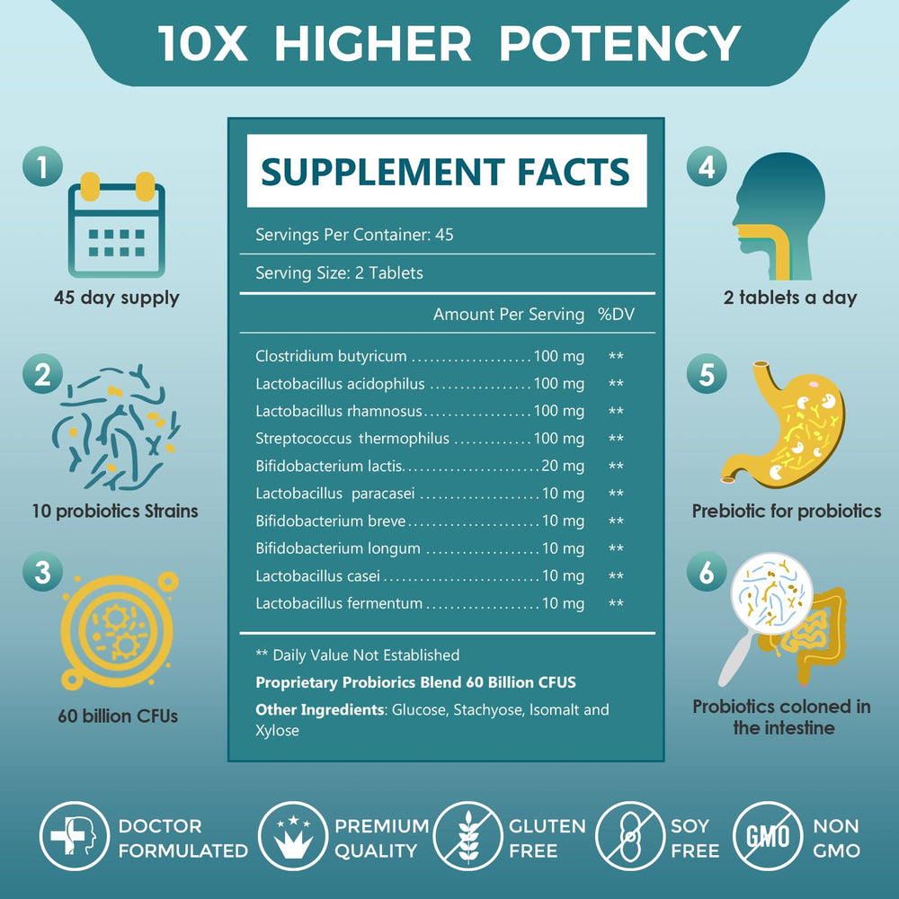 ZEBORA probiotics delayed-release technology protecting capsules