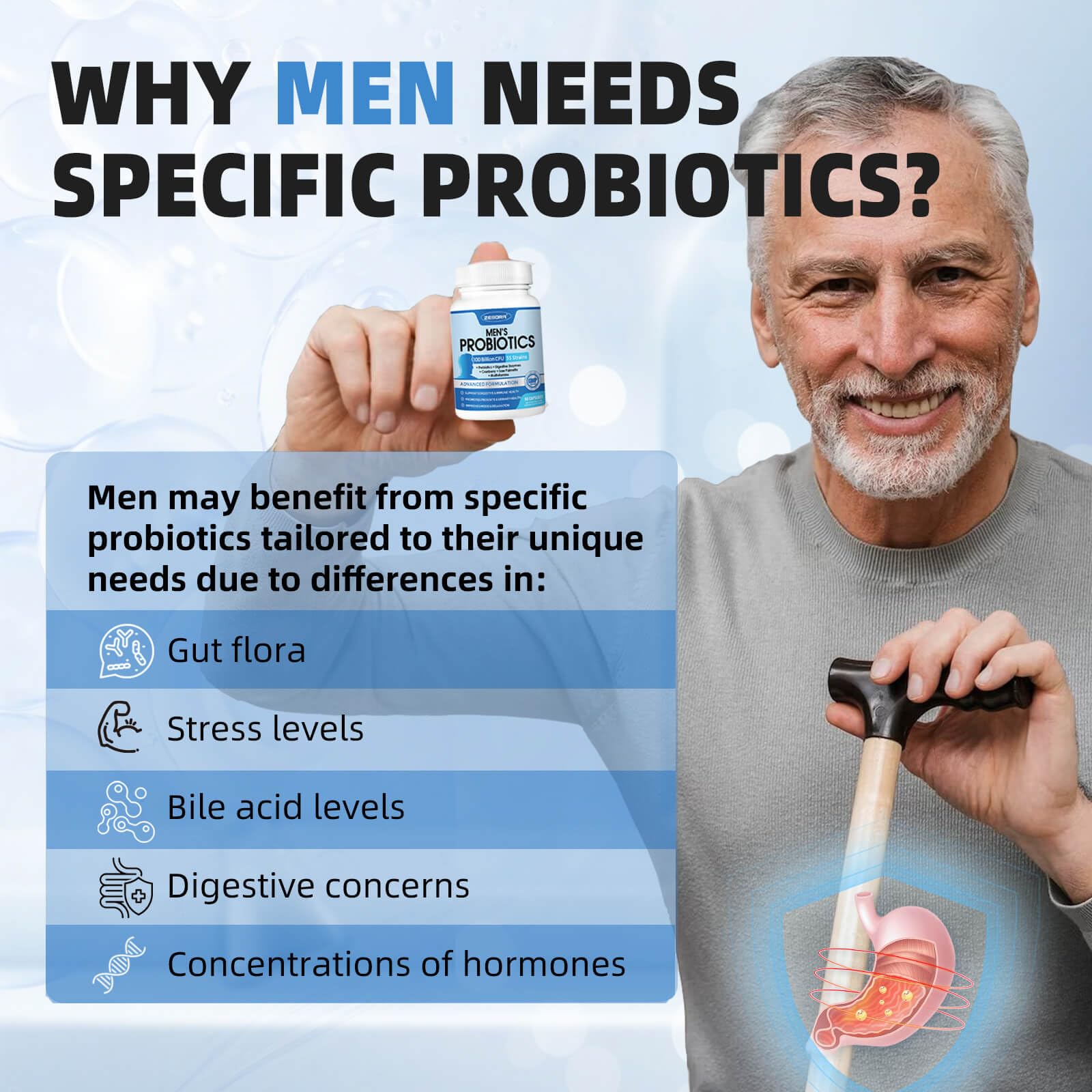 Graphic of 5-layer technology protecting probiotics in ZEBORA Probiotics for Men