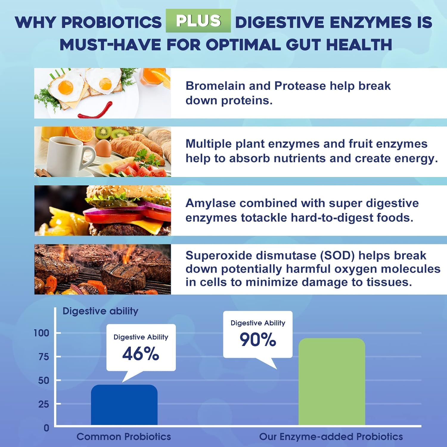 ZEBORA Probiotics label close-up highlighting the multi-strain blend and clean ingredients.