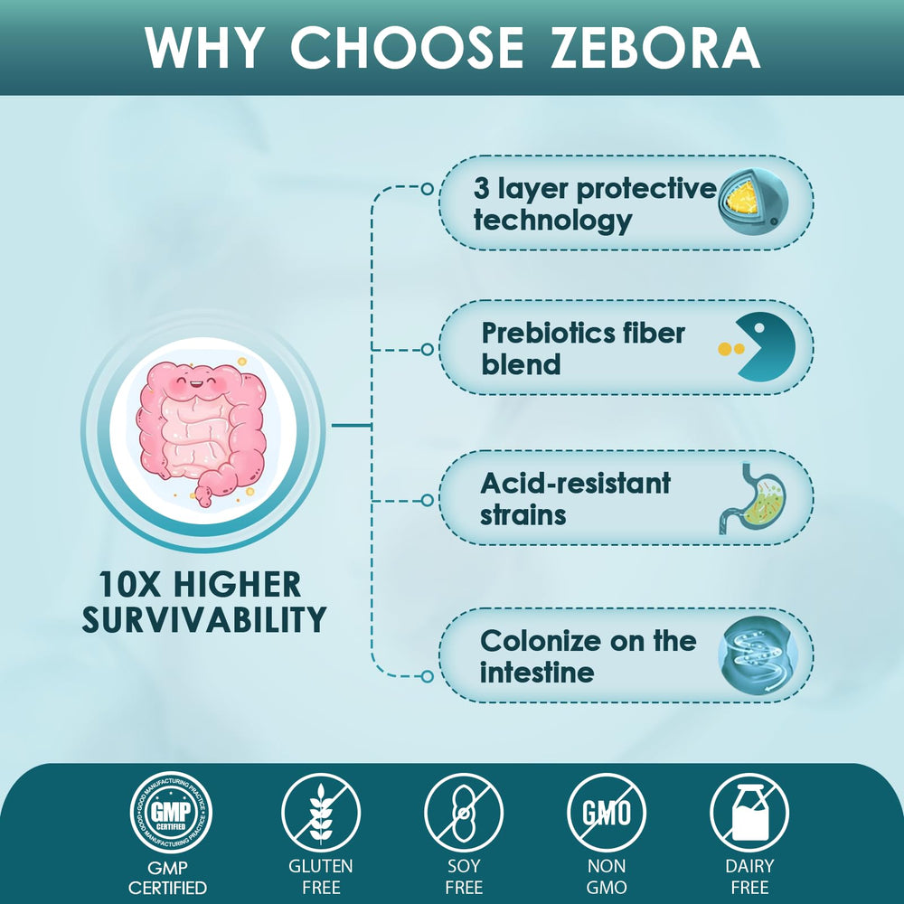 ZEBORA men's health capsules for daily wellness