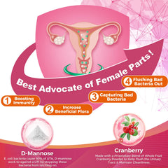 ZEBORA Probiotics for Women delayed-release-technology illustration shows stomach-safe delivery