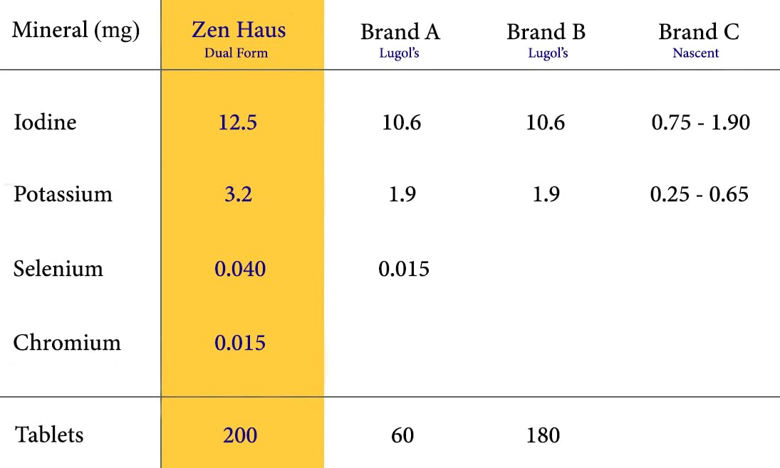 Zen Haus L-theanine capsule for calm focus during coffee breaks