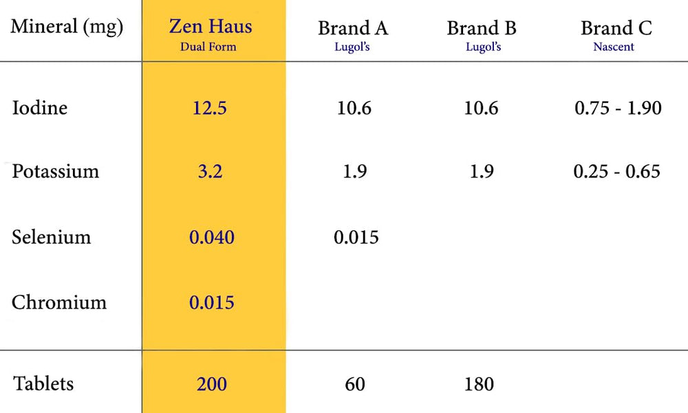 Zen Haus L-theanine capsule for calm focus during coffee breaks