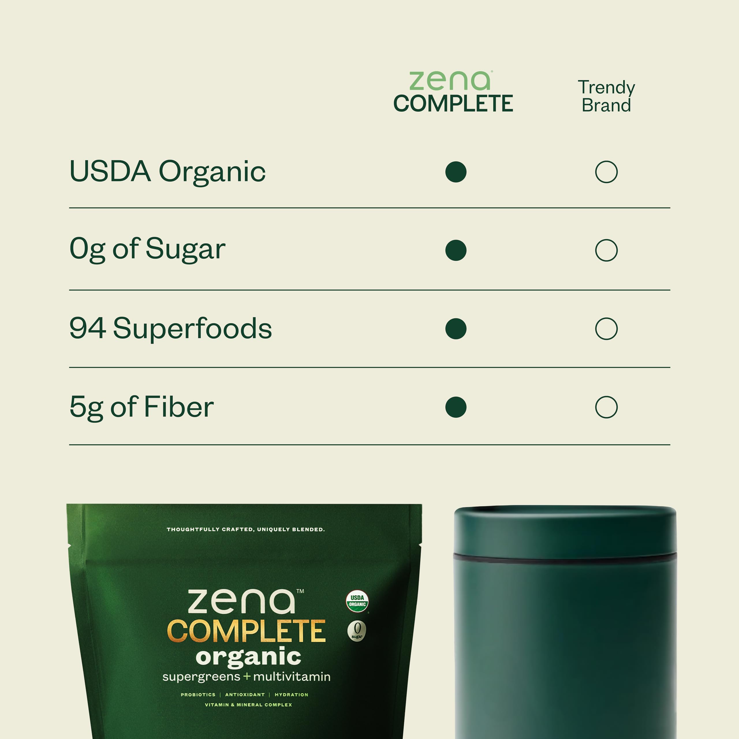 Scoop of Zena greens powder highlighting nourishing greens blend