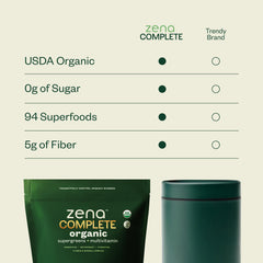 Zena Probiotics and Prebiotics bottle illustrating gut-friendly daily support