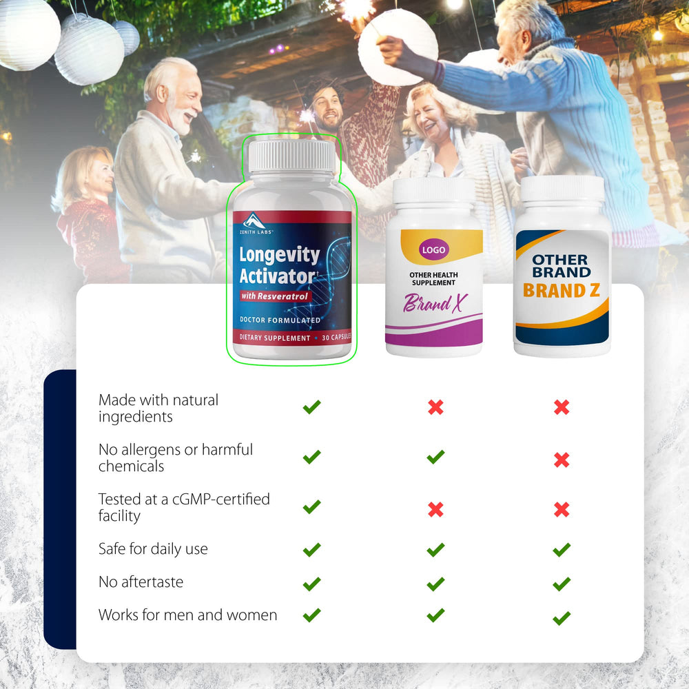 Close view of Zenith Labs Longevity Activator capsules showing smooth texture.
