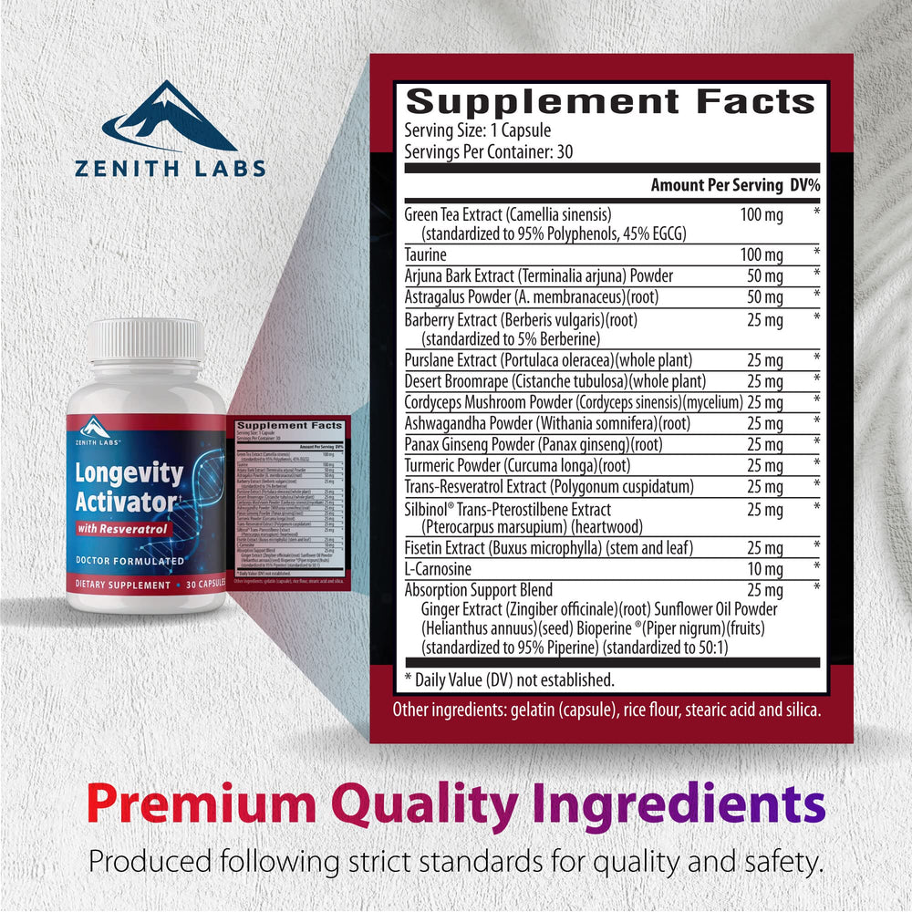 Zenith Labs Longevity Activator ingredient panel featuring natural resveratrol benefits.