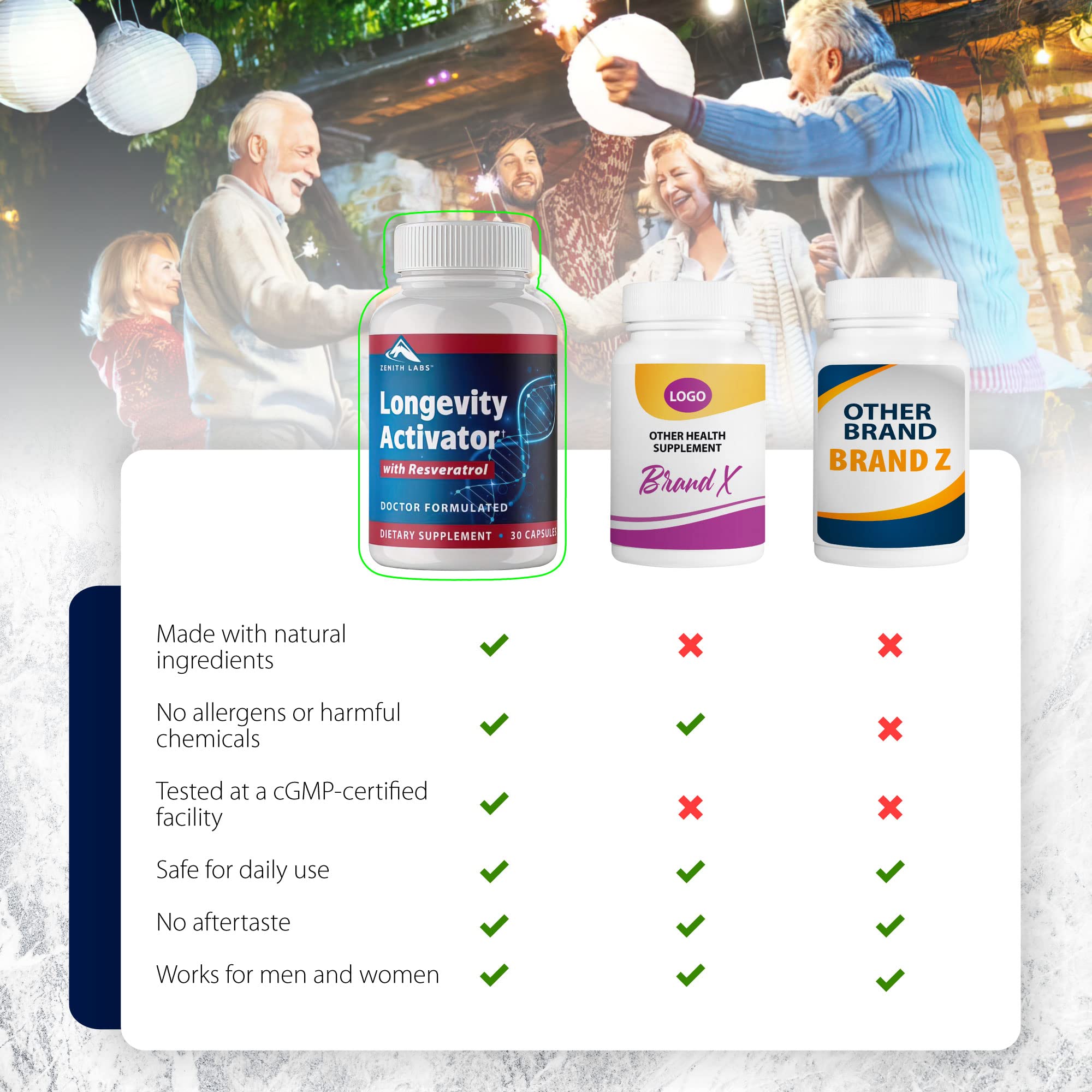 Skin and joints illustration related to Zenith Labs Longevity Activator benefits.