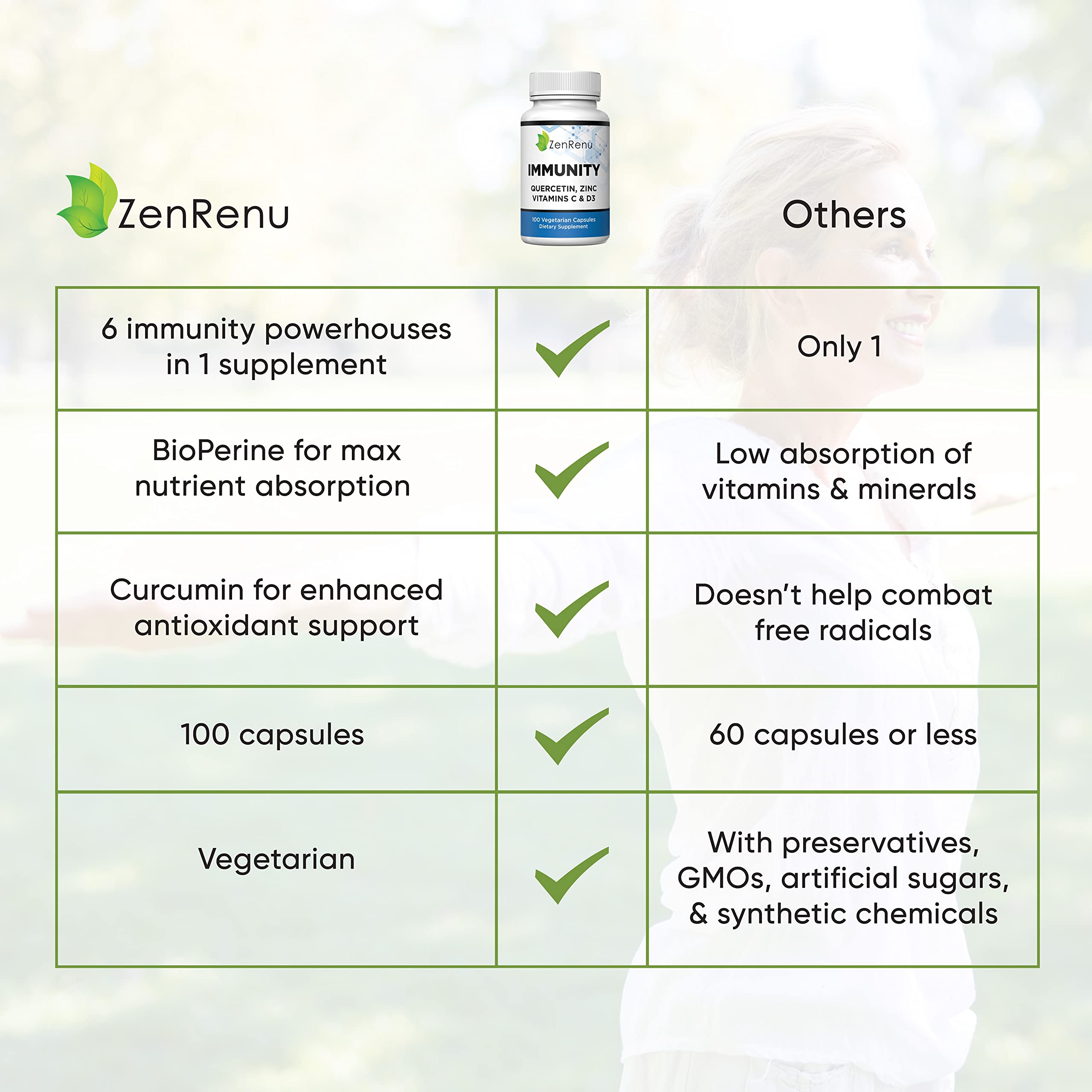 Zenrenu Curcumin 200mg capsules illustrating antioxidant synergy