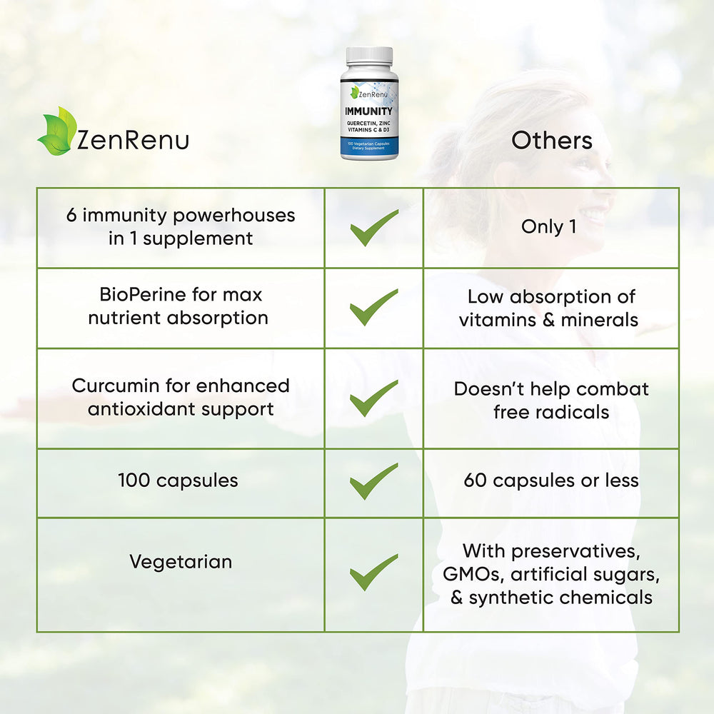 Zenrenu Curcumin 200mg capsules illustrating antioxidant synergy