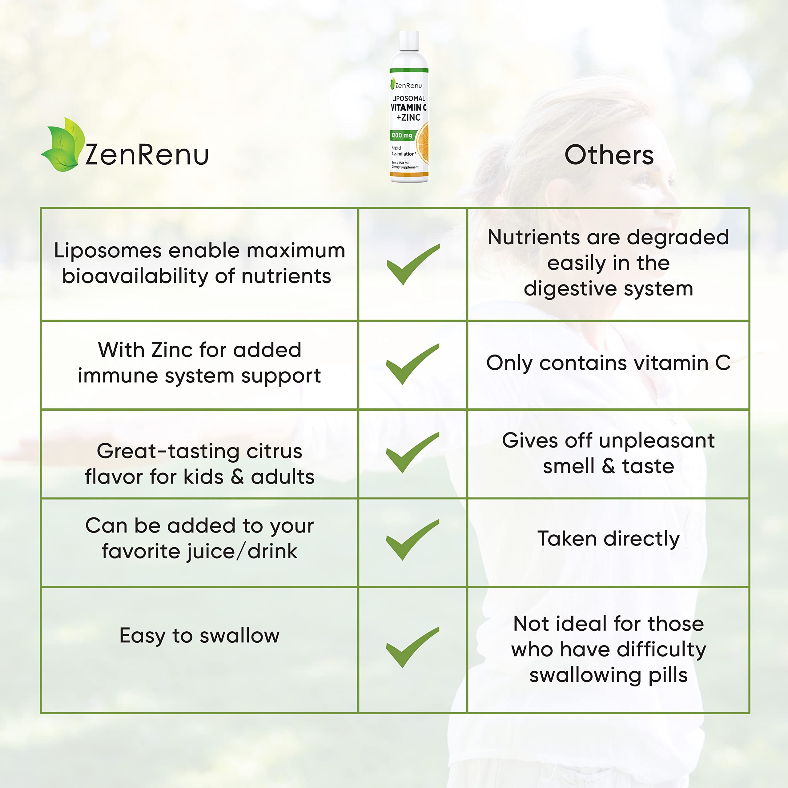 Zenrenu liposomal vitamin C + zinc liquid label closeup showing ingredients