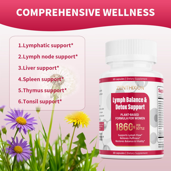 Zenthixion ingredients chart featuring dandelion, burdock, and echinacea