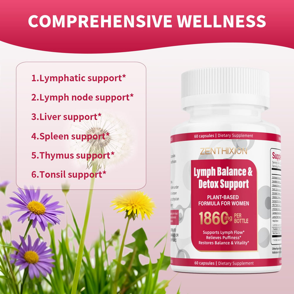 Zenthixion ingredients chart featuring dandelion, burdock, and echinacea