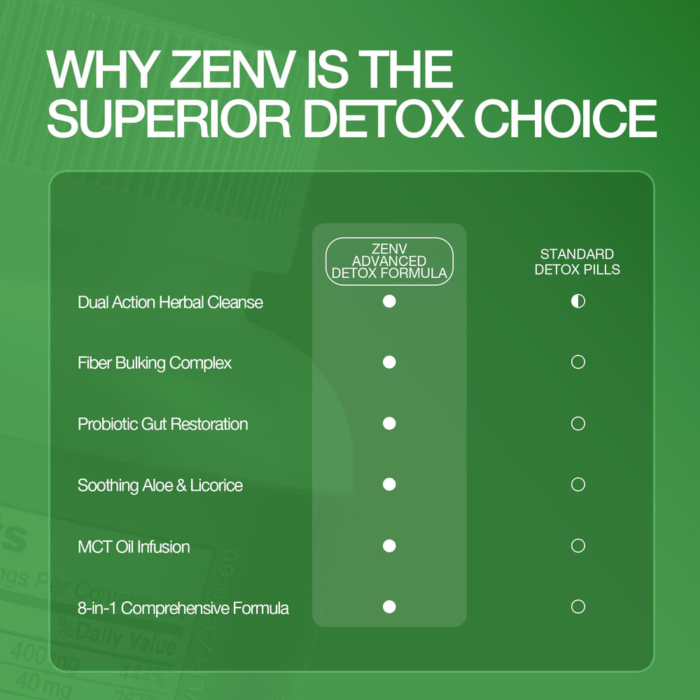 ZENV 15 Day Cleanse capsules ready for daily use.