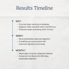 Zenwise Health Digestive Enzymes probiotic capsules highlighting support for gut balance