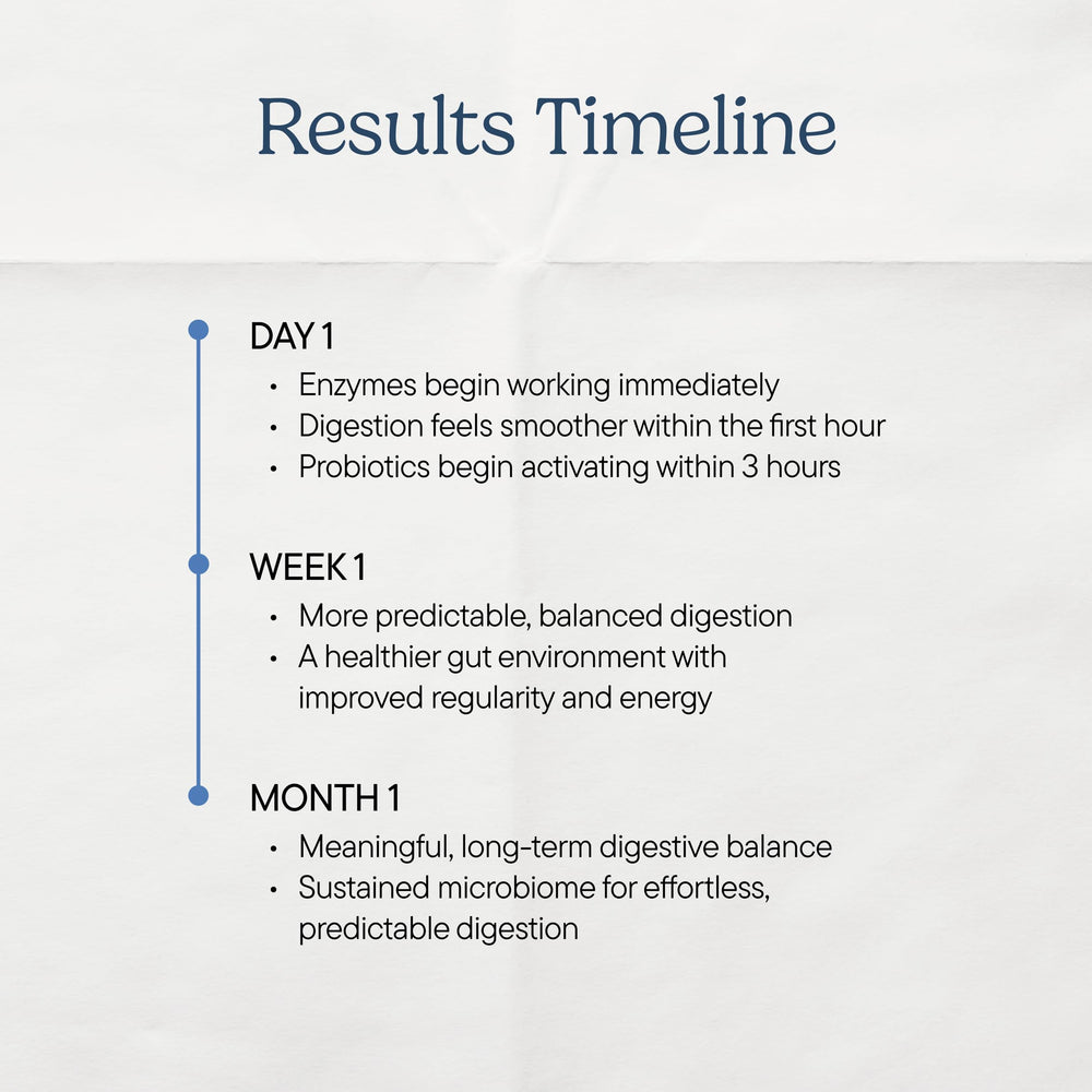 Probiotics and prebiotics in Zenwise formula support gut balance.