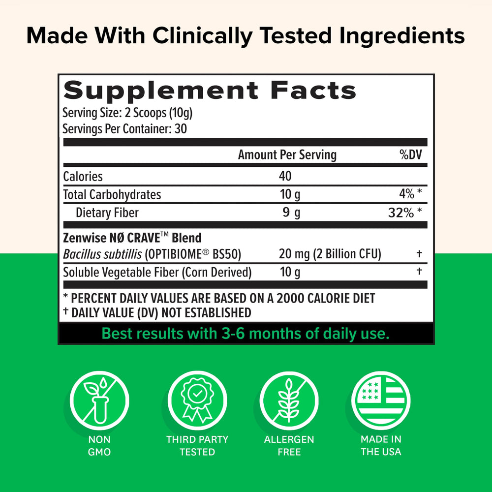 Zenwise Health ZenGLP-1 No Crave fiber blend supporting satiety.