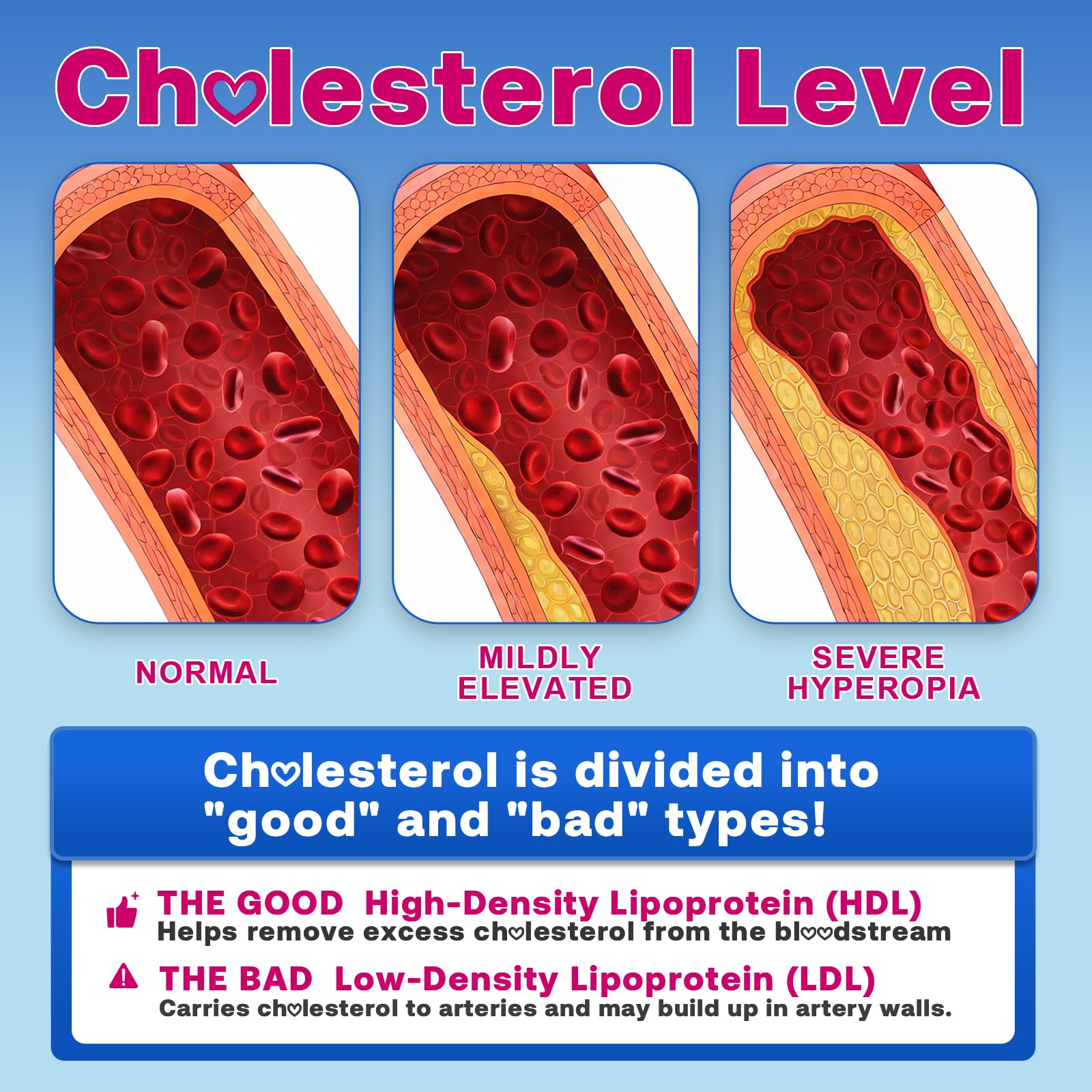 Zetelixia label highlights plant sterols and stanols for cholesterol support.