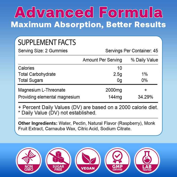Zetelixia gummies two-pack, raspberry flavor for daily wellness.