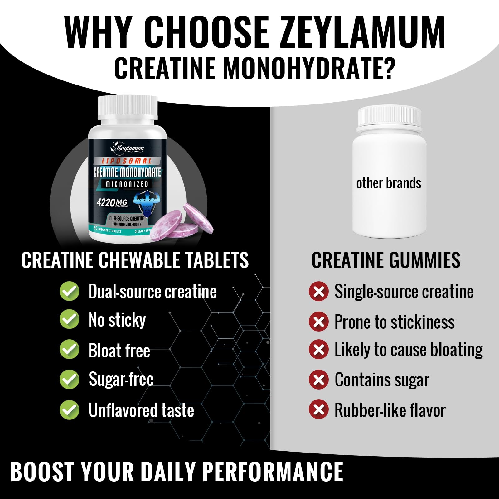 Zeylamum Creatine Chews liposomal illustration signaling fast absorption