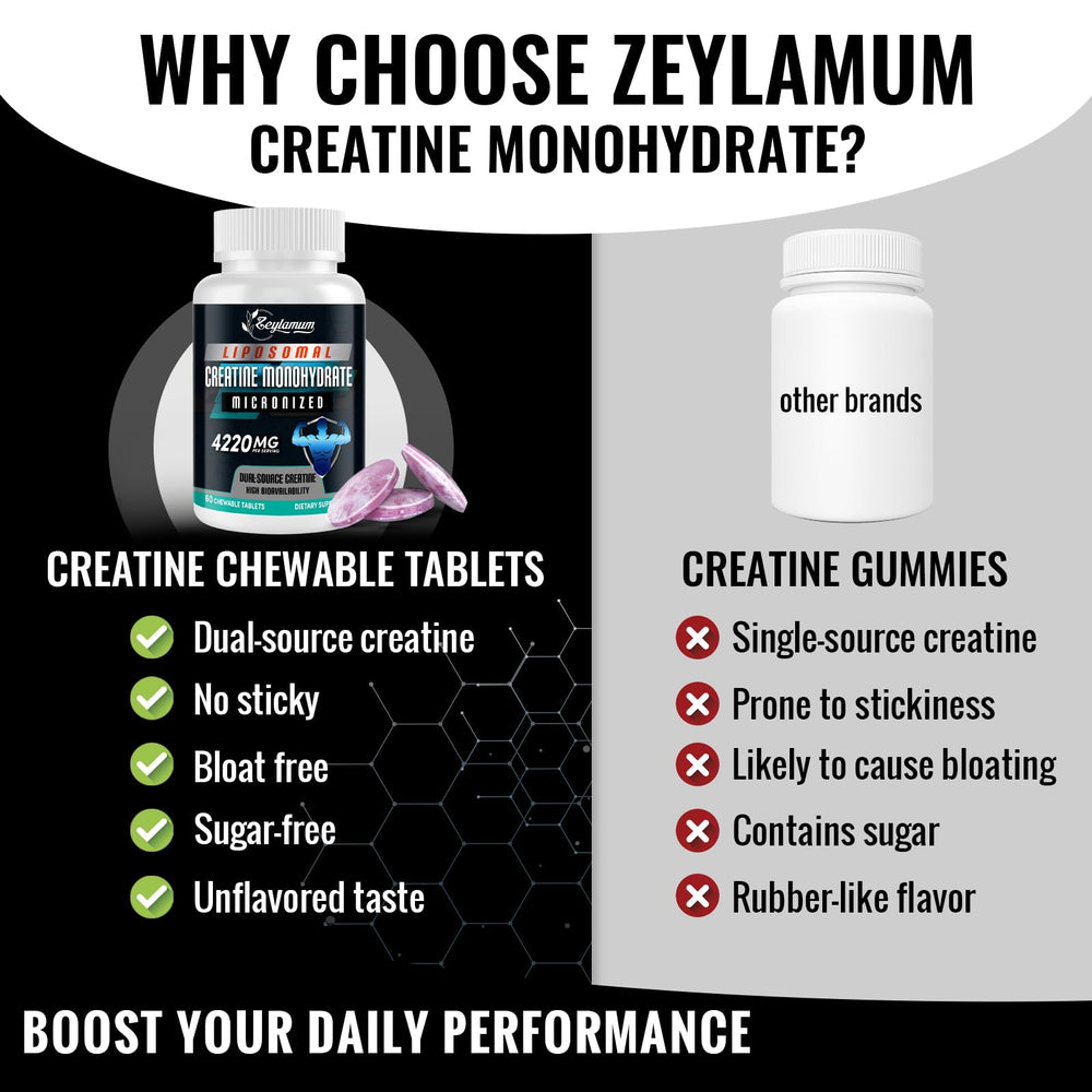 Zeylamum Creatine Chews liposomal illustration signaling fast absorption