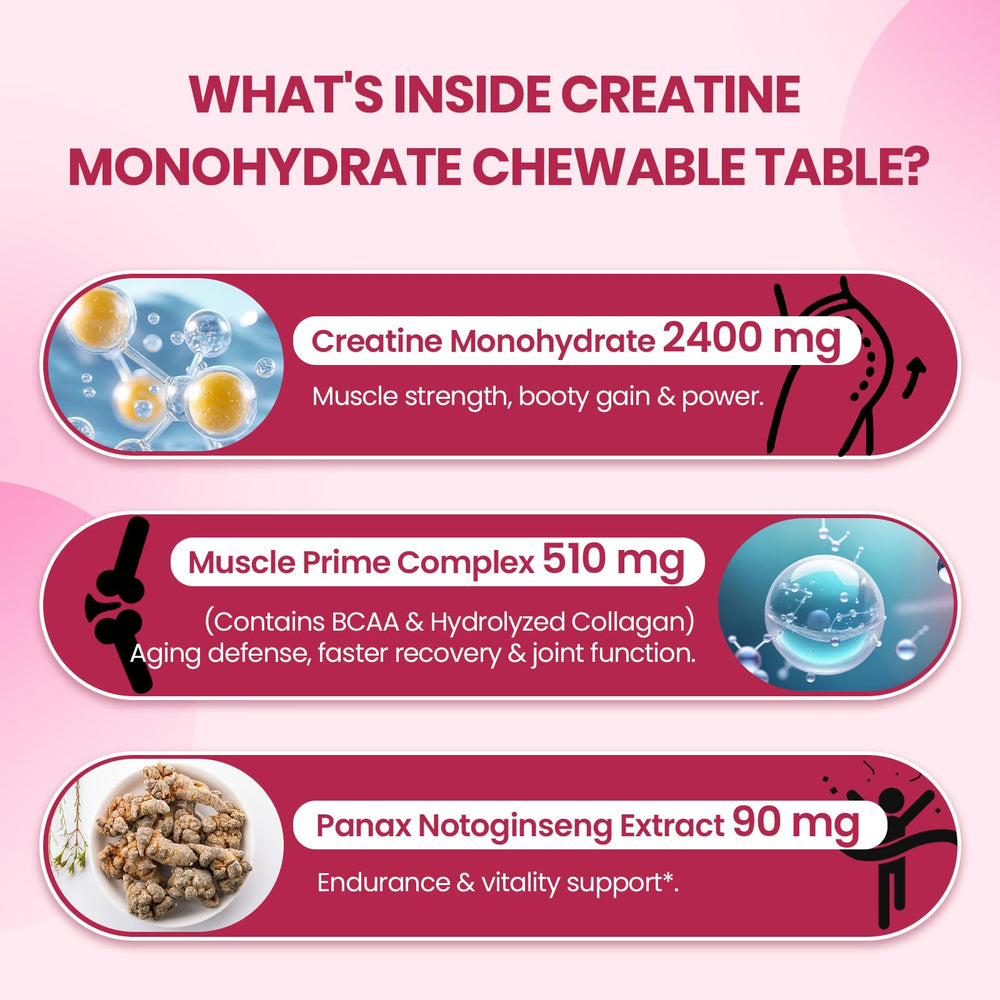 Zeylamum usage directions show easy three-chew daily intake