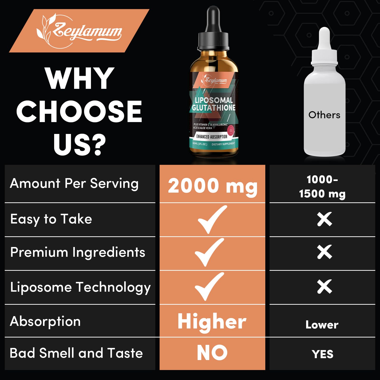 Zeylamum Glutathione bottle close-up showcasing smooth liquid texture.